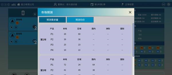 商业战争ERP沙盘模拟效果图展示