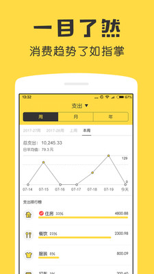 鲨鱼记账折线统计图